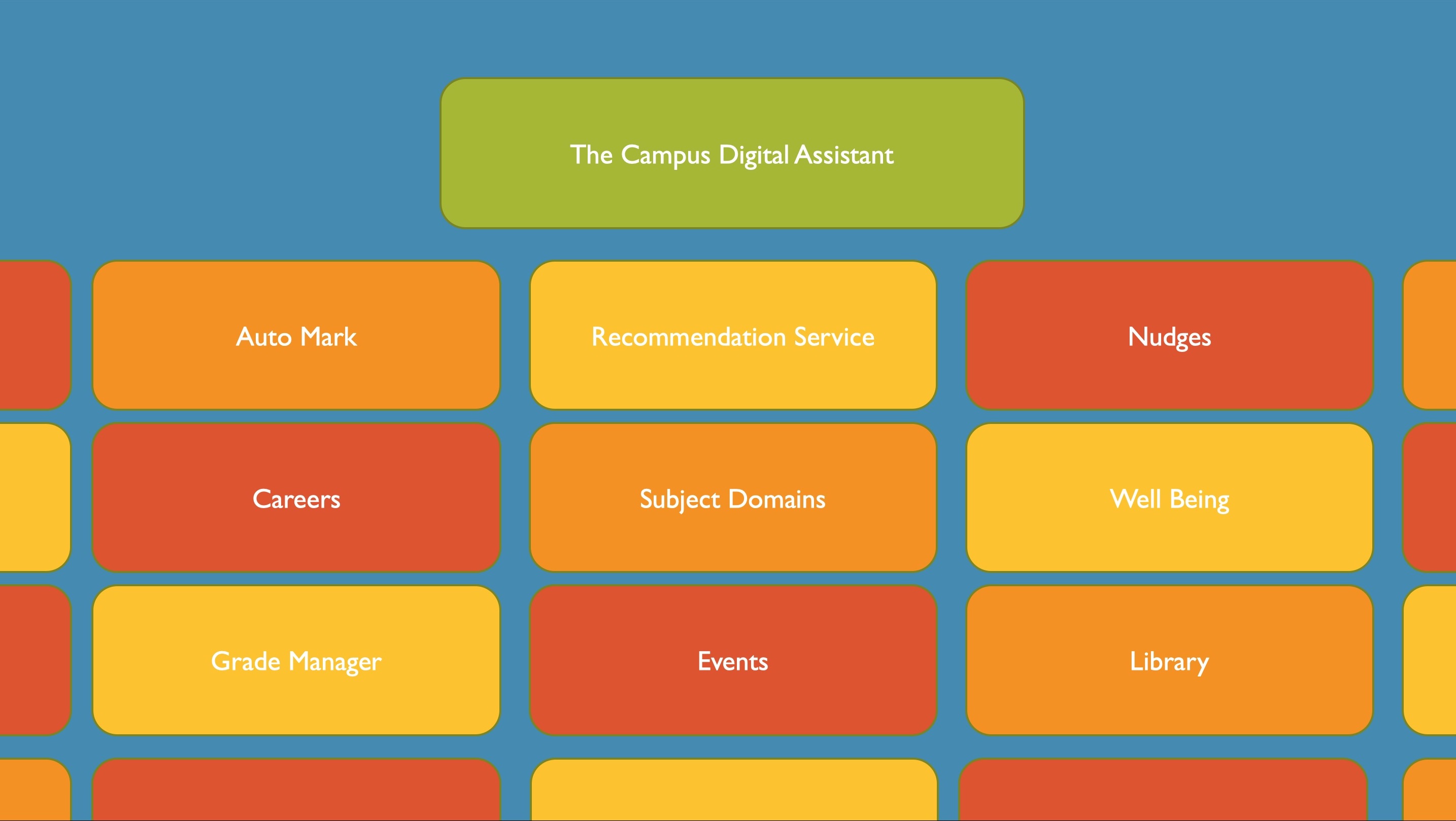 The digital assistant is a composite of different agents